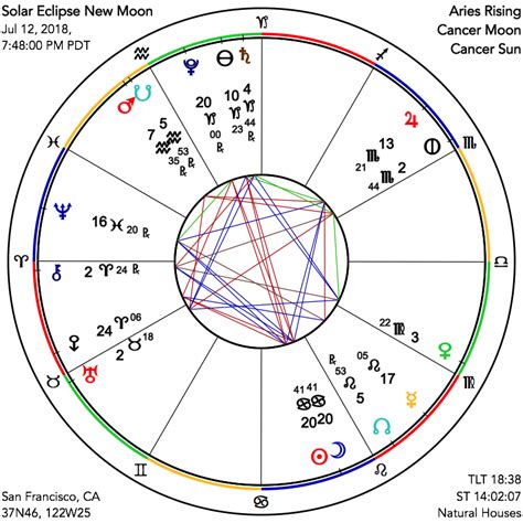 Astrograph The Solar Eclipse And Cancer New Moon Harmony Through