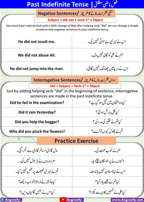 Past Indefinite Tense In Urdu With Examples Pdf Angrezify