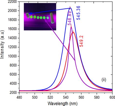 Comparison Between Spontaneous And Stimulated Emission Spectra Of