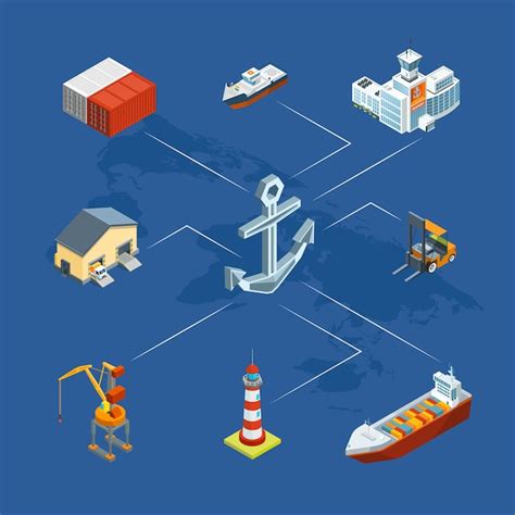 Premium Vector Isometric Marine Logistics And Seaport Infographic