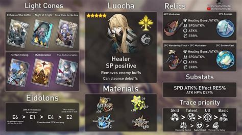 Luocha build & guide : r/LuochaMains