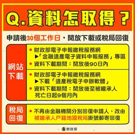 金融遺產一站式查詢 7圖看懂申請方式 要聞 工商時報