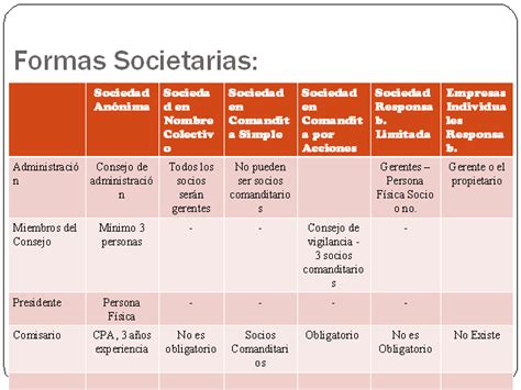 Cuadros Comparativos De Tipos De Sociedades En Perú Cuadro Comparativo