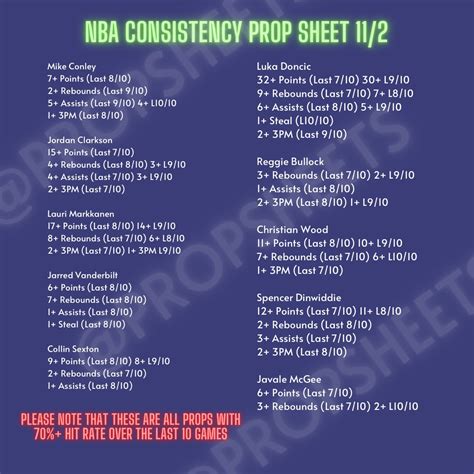 Trent On Twitter NBA Player Prop Consistency Sheet 11 2 Jazz Vs Mavs