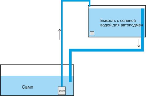 Самп для морского аквариума схема