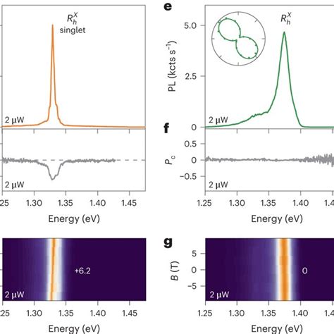 Spectral Characteristics Of Excitons In Reconstructed R Type Mose2wse2