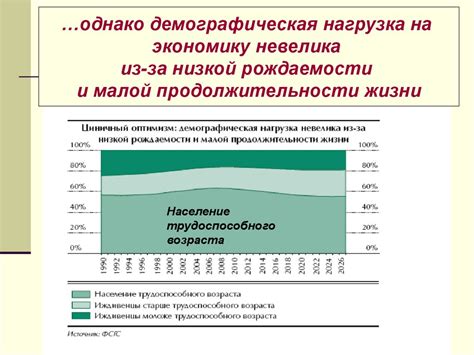Экономический рост. Типы экономического роста - online presentation