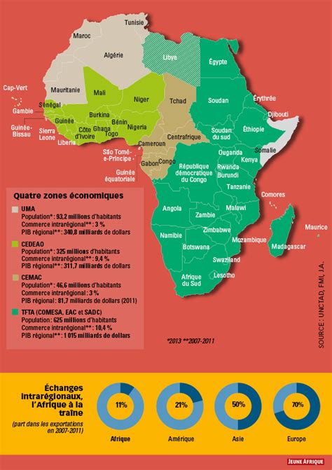 Integration Regionale En Afrique De L Ouest Anciens Et R Unions