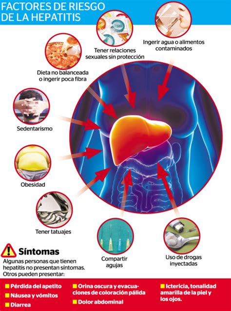 De Julio D A Mundial Contra La Hepatitis Im Genes E Infograf As