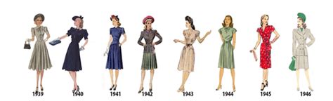 Women S Fashion History Outlined In Illustrated Timeline From 1784 1970