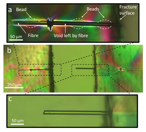 Materials Free Full Text Fragmentation Of Beaded Fibres In A Composite