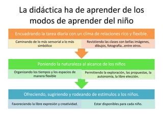 La Metodolog A Did Ctica Y Las Actividades De Ense Anza Ppt