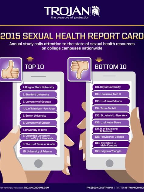 Lets Talk About Sex Trojan Ranks Top Schools For Sexual Health