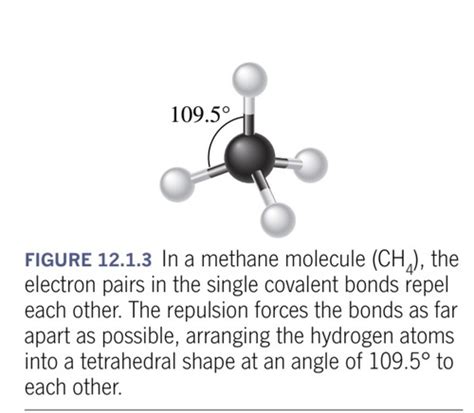 12 Intermolecular Forces Flashcards Quizlet