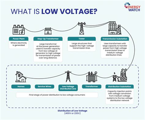 What Should You Know About The ‘last Mile Of Electricity Energy