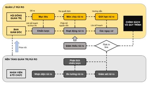 Quản Trị Rủi Ro Tín Dụng Thực Trạng Và Giải Pháp