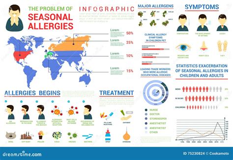 Seasonal Allergies Infographic And World Map Stock Vector