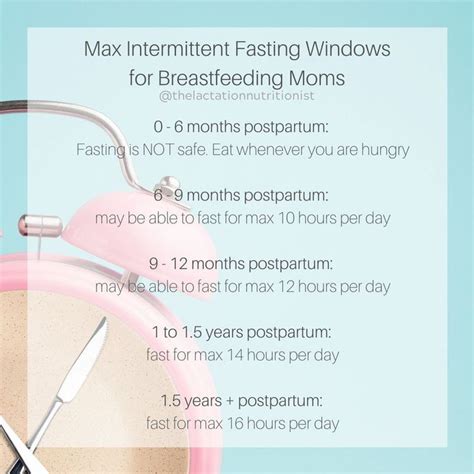 Can I Do Intermittent Fasting While Breastfeeding