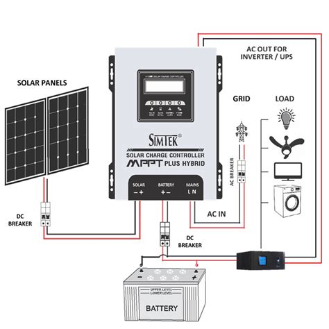 Simtek Mppt Plus Hybrid Solar Charge Controller V Voc Fully