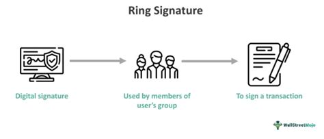 Ring Signature What Is It Examples Applications Advantages