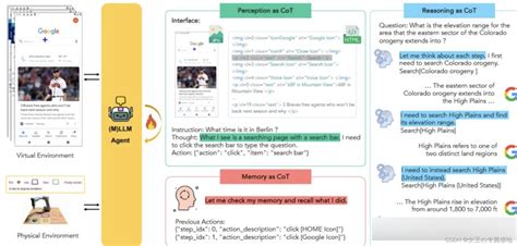 Chain Of Thoughtcot Csdn