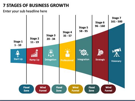 Stages Of Business Growth Powerpoint And Google Slides Template Ppt