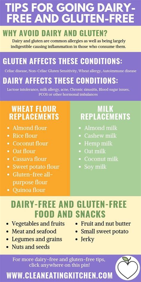 Tips For Starting A Gluten Free And Dairy Free Diet Dairy Free Diet Going Gluten Free Wheat