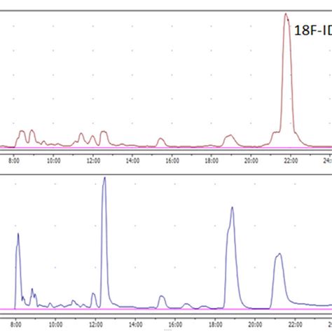 Representative Chromatogram From The Semi Preparative Hplc Separation Download Scientific