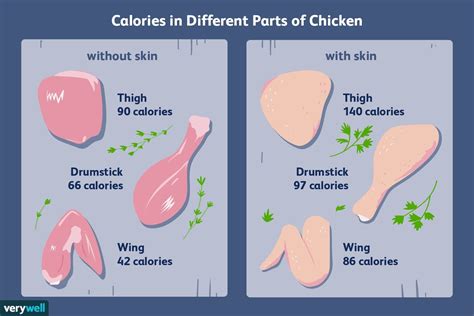 Chicken Wings Calories Keto