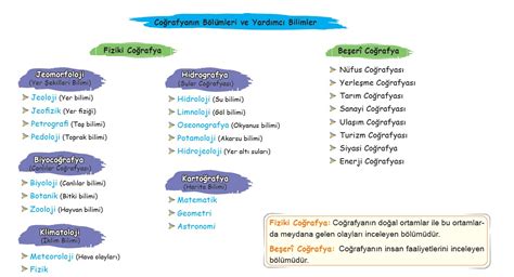 Coğrafyanın Kodları DOĞA VE İNSAN 9 sınıf konu anlatımı PDF 2023