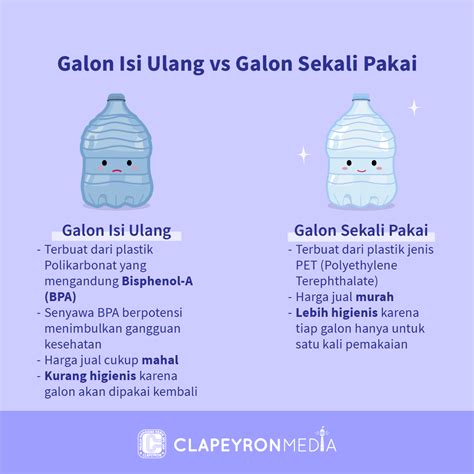 Galon Sekali Pakai Yes Or No Clapeyron