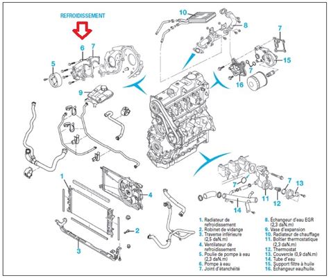 Distribution et pompe à eau sur Focus 1 8L TDCi 100ch Ford Focus