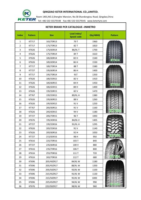 Qingdao New Car Tire And Truck Tyre In India And Pakistan,Cheap ...