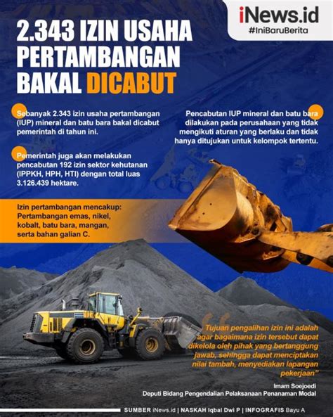 Infografis 2 343 Izin Usaha Pertambangan Bakal Dicabut