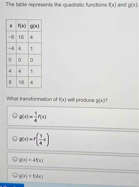 The Table Represents The Quadratic Functions F X And G X What