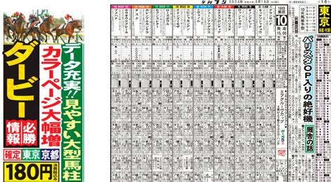 東西10、11、12rフルカラー化 夕刊フジ競馬面刷新 大型馬柱がより見やすく 株式会社産業経済新聞社のプレスリリース