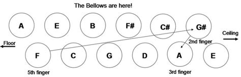 Accordion Bass Scale Harmonic Minor George Whitfield