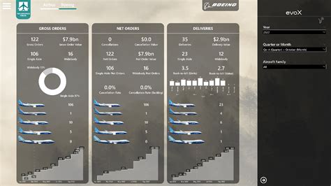 Boeing Wins Key Boeing 737 MAX Orders (NYSE:BA) | Seeking Alpha