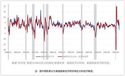 美国经济距离衰退有多远？ 国际合作中心