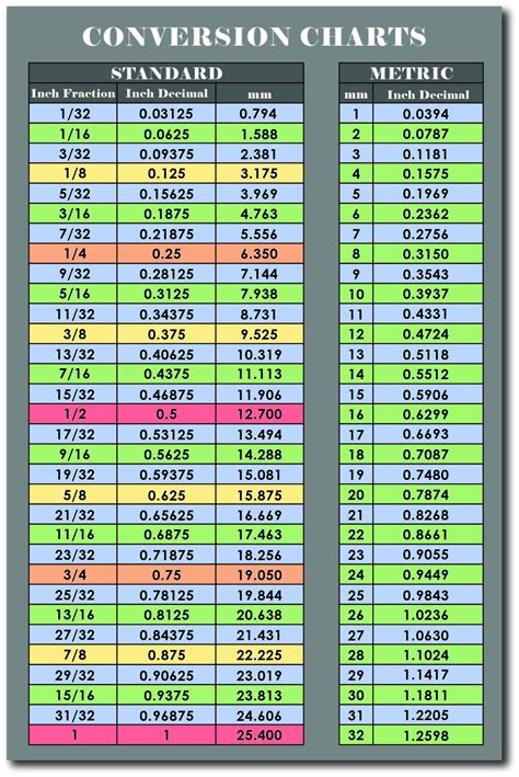 Mm To Fractional Inches Calculator