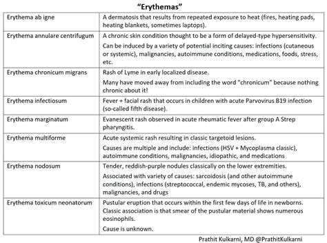 Erythema Nodosum Migrans