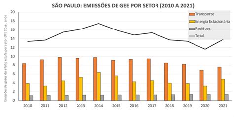 Conheça o 19 Inventário de Emissões de Gases de Efeito Estufa do