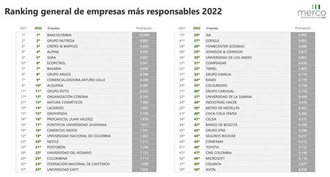 Las 100 empresas más responsables de Colombia en 2022 Ultravioleta