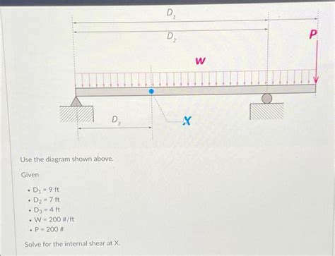 Solved D D P W D Use The Diagram Shown Above Given Chegg