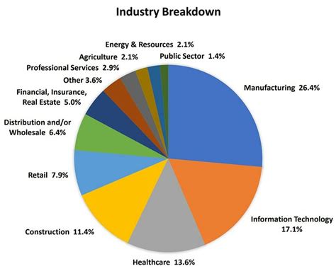 The Ultimate List Of Erp Statistics For 2023 Founderjar