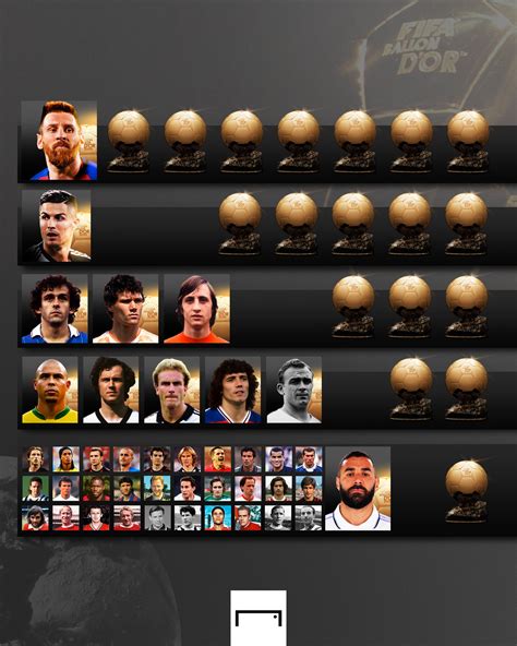 Every Ballon D Or Winner 1956 2022 R Infographics