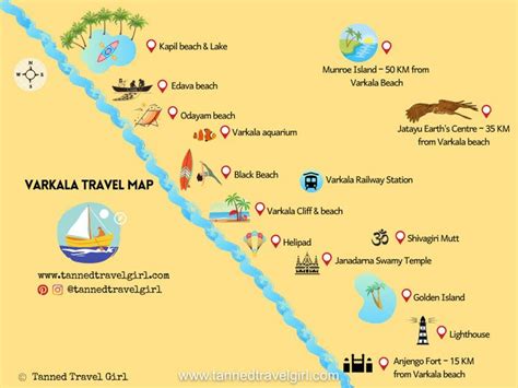 Varkala Kerala Secret Beaches Backwaters And Cliffs Guide