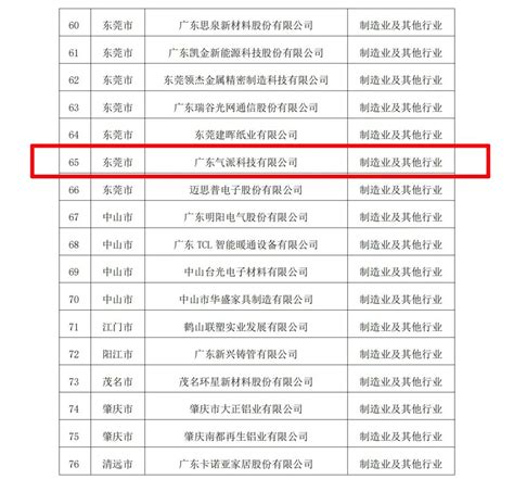 祝贺协会5家会员单位入选2021年省级企业技术中心（第20批）认定名单 广东省集成电路行业协会