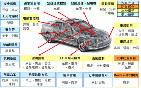 產業技術評析 創新與展示 經濟部技術處