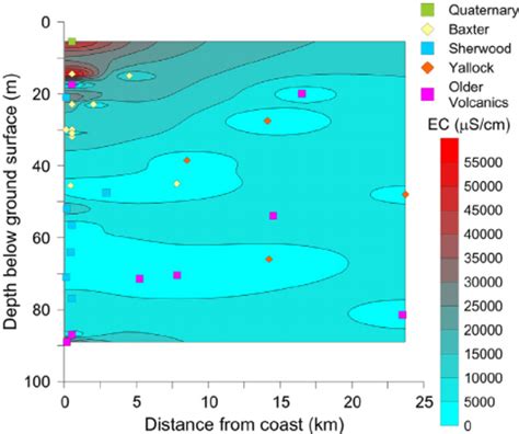 Distribution Of Groundwater Salinity With Distance From Coastline And